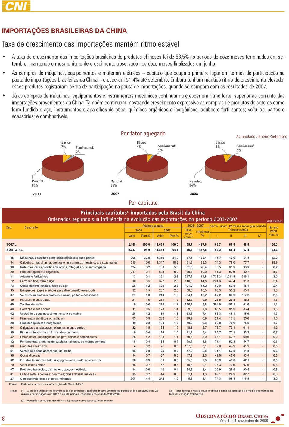 As compras de máquinas, equipamentos e materiais elétricos capítulo que ocupa o primeiro lugar em termos de participação na pauta de importações brasileiras da China cresceram 51,4 até setembro.