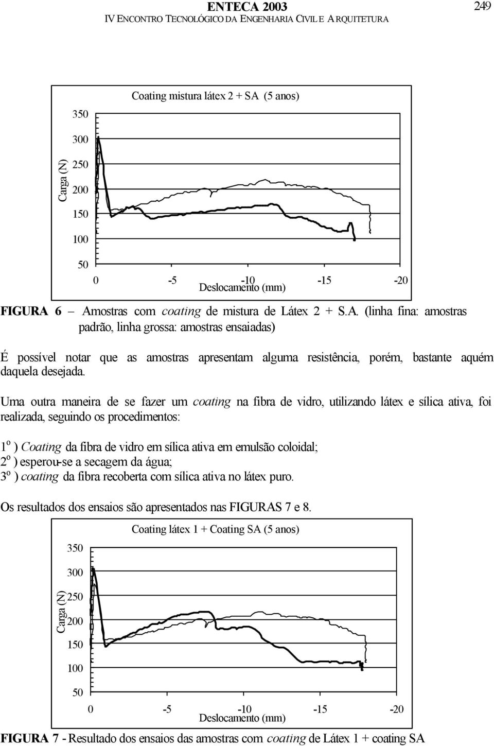 coloidal; 2 o ) esperou-se a secagem da água; 3 o ) coating da fibra recoberta com sílica ativa no látex puro. Os resultados dos ensaios são apresentados nas FIGURAS 7 e 8.