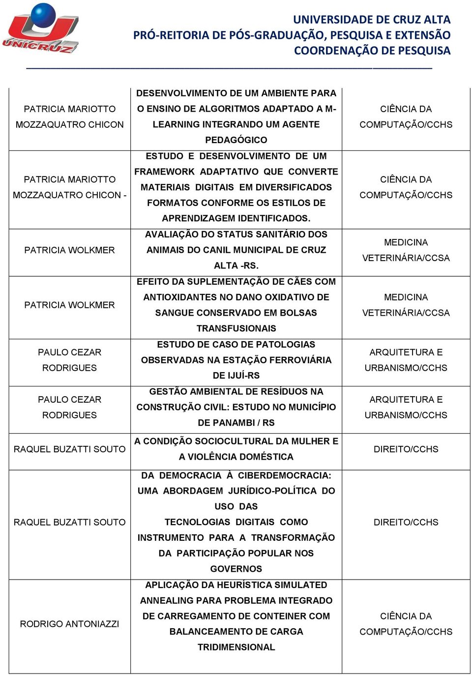 MATERIAIS DIGITAIS EM DIVERSIFICADOS FORMATOS CONFORME OS ESTILOS DE APRENDIZAGEM IDENTIFICADOS. AVALIAÇÃO DO STATUS SANITÁRIO DOS ANIMAIS DO CANIL MUNICIPAL DE CRUZ ALTA -RS.