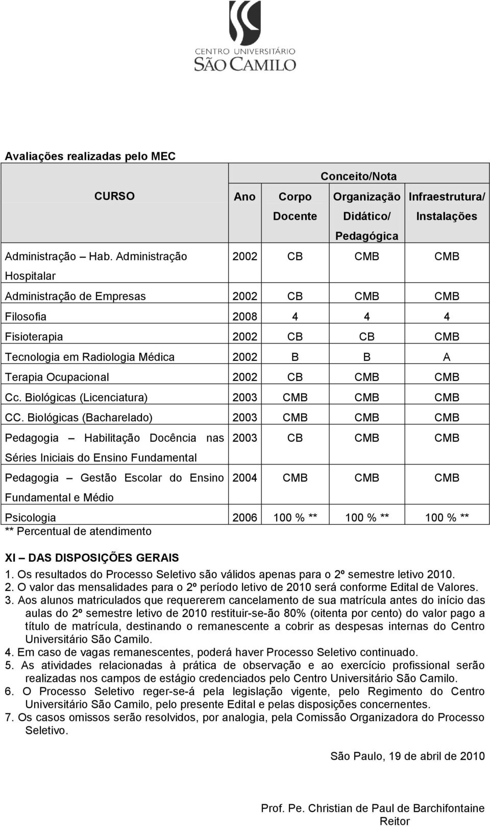 CB CMB CMB Cc. Biológicas (Licenciatura) 2003 CMB CMB CMB CC.