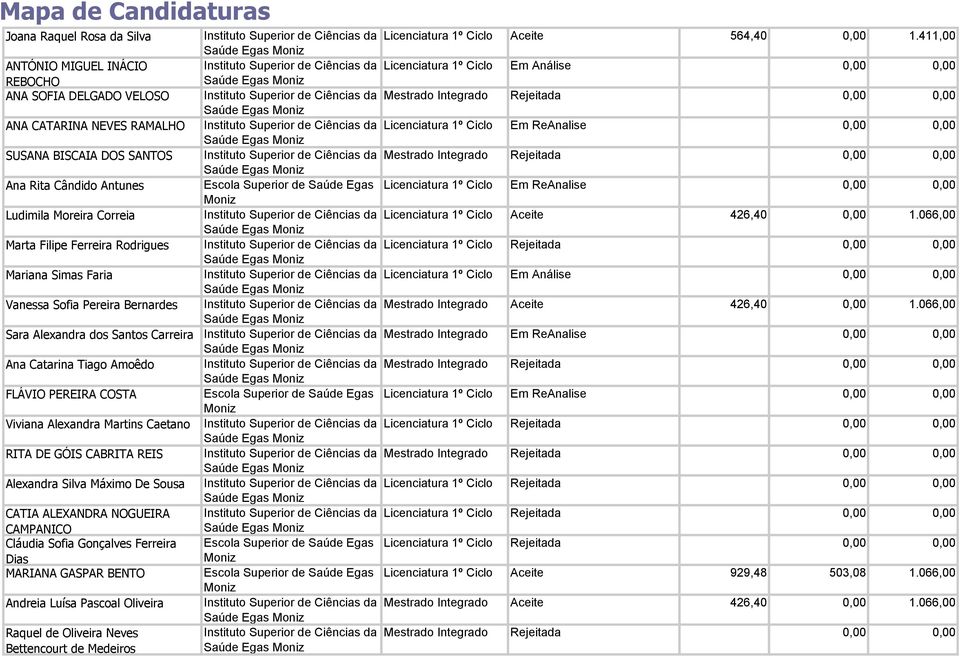 CABRITA REIS Alexandra Silva Máximo De Sousa CATIA ALEXANDRA NOGUEIRA CAMPANIÇO Cláudia Sofia Gonçalves Ferreira Dias MARIANA GASPAR BENTO Andreia Luísa Pascoal Oliveira Raquel de Oliveira Neves