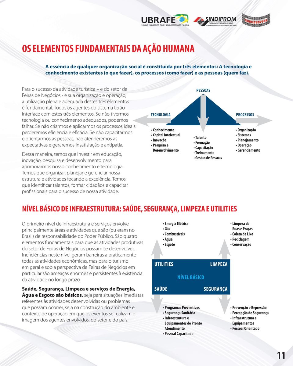 Todos os agentes do sistema terão interface com estes três elementos. Se não tivermos tecnologia ou conhecimento adequados, podemos falhar.