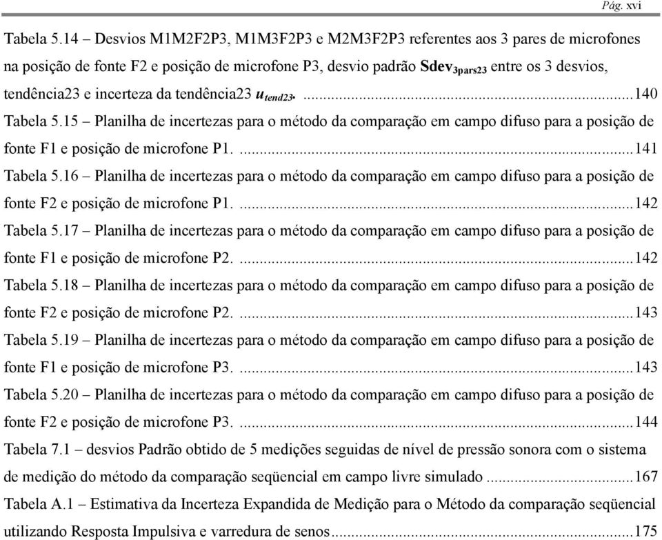 da tendência23 u tend23....140 Tabela 5.15 Planilha de incertezas para o método da comparação em campo difuso para a posição de fonte F1 e posição de microfone P1....141 Tabela 5.