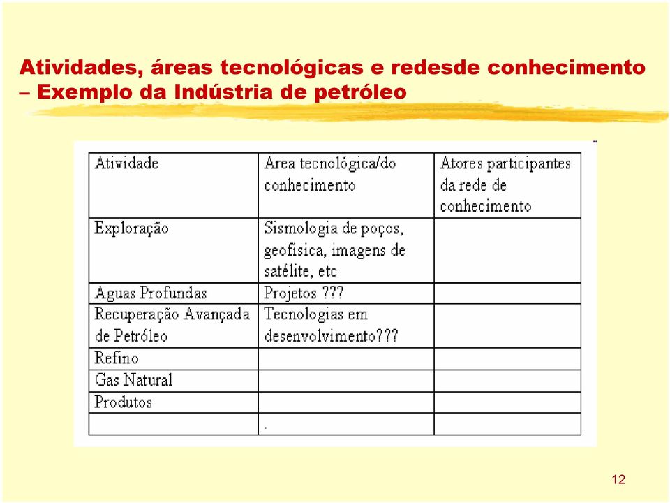 conhecimento Exemplo