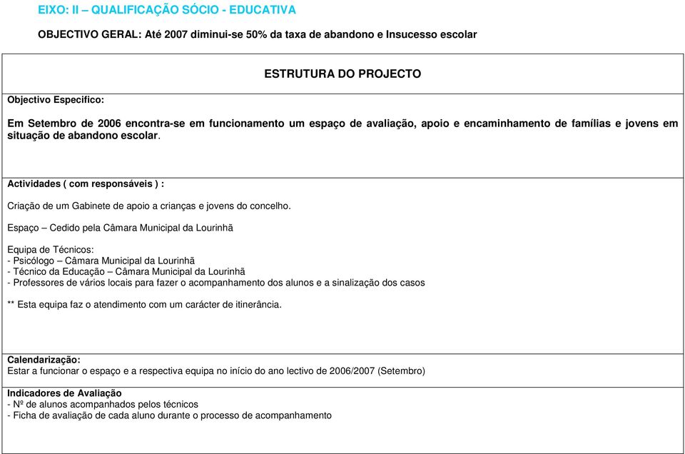 Espaço Cedido pela Câmara Municipal da Lourinhã Equipa de Técnicos: - Psicólogo Câmara Municipal da Lourinhã - Técnico da Educação Câmara Municipal da Lourinhã - Professores de vários locais para