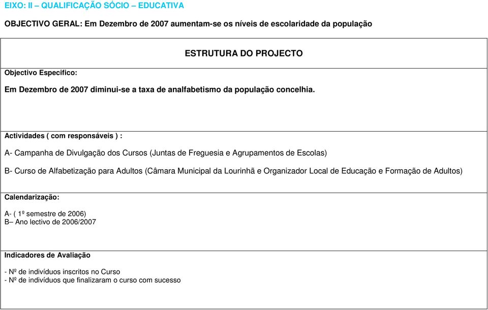 Actividades ( com responsáveis ) : A- Campanha de Divulgação dos Cursos (Juntas de Freguesia e Agrupamentos de Escolas) B- Curso de Alfabetização para