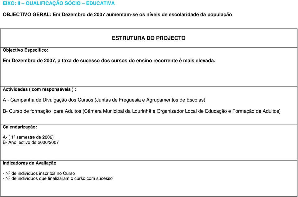 Actividades ( com responsáveis ) : A - Campanha de Divulgação dos Cursos (Juntas de Freguesia e Agrupamentos de Escolas) B- Curso de formação para Adultos