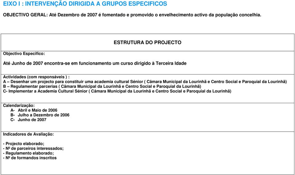 Municipal da Lourinhã e Centro Social e Paroquial da Lourinhã) B Regulamentar parcerias ( Câmara Municipal da Lourinhã e Centro Social e Paroquial da Lourinhã) C- Implementar a Academia Cultural