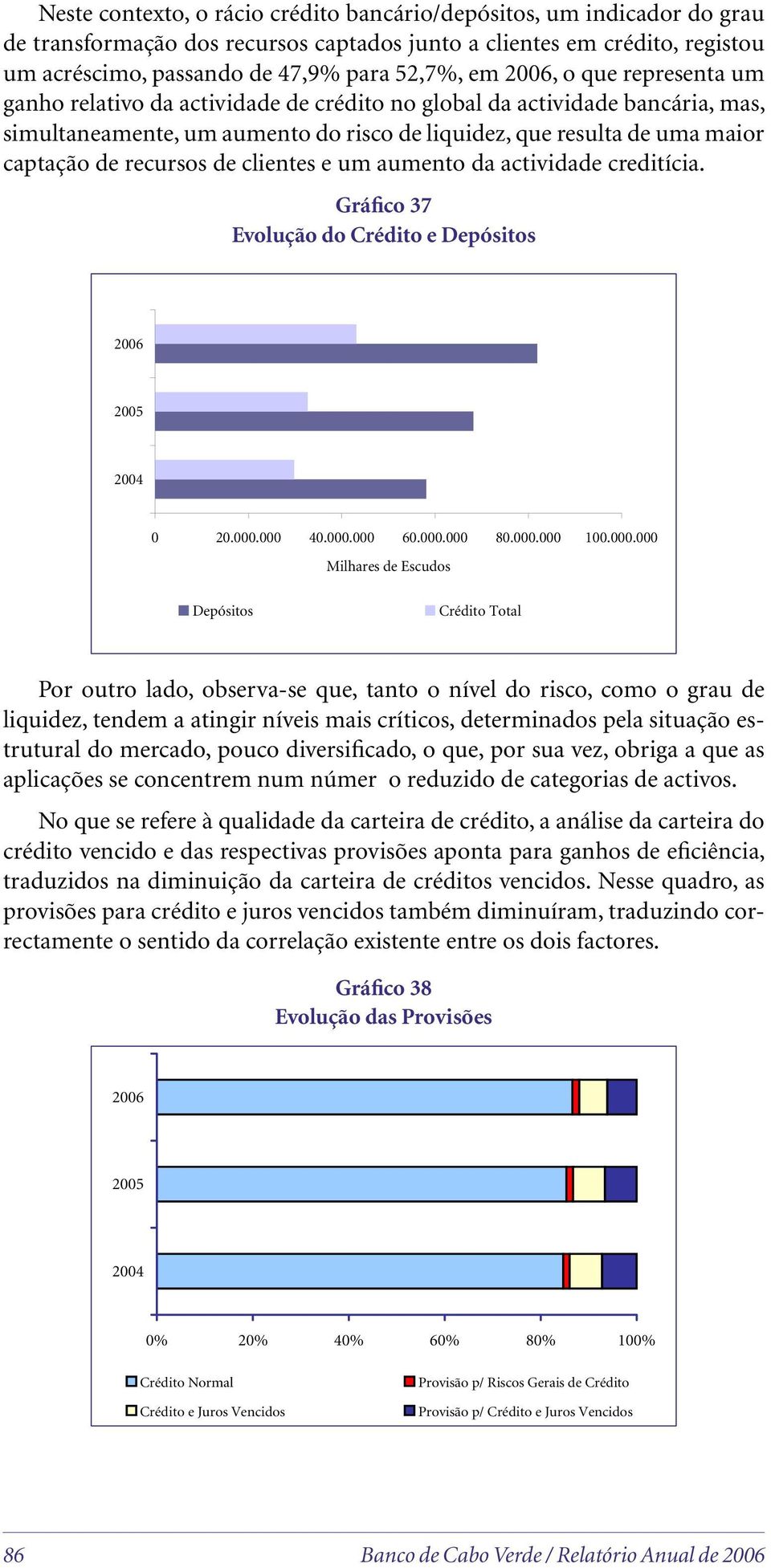 recursos de clientes e um aumento da actividade creditícia.