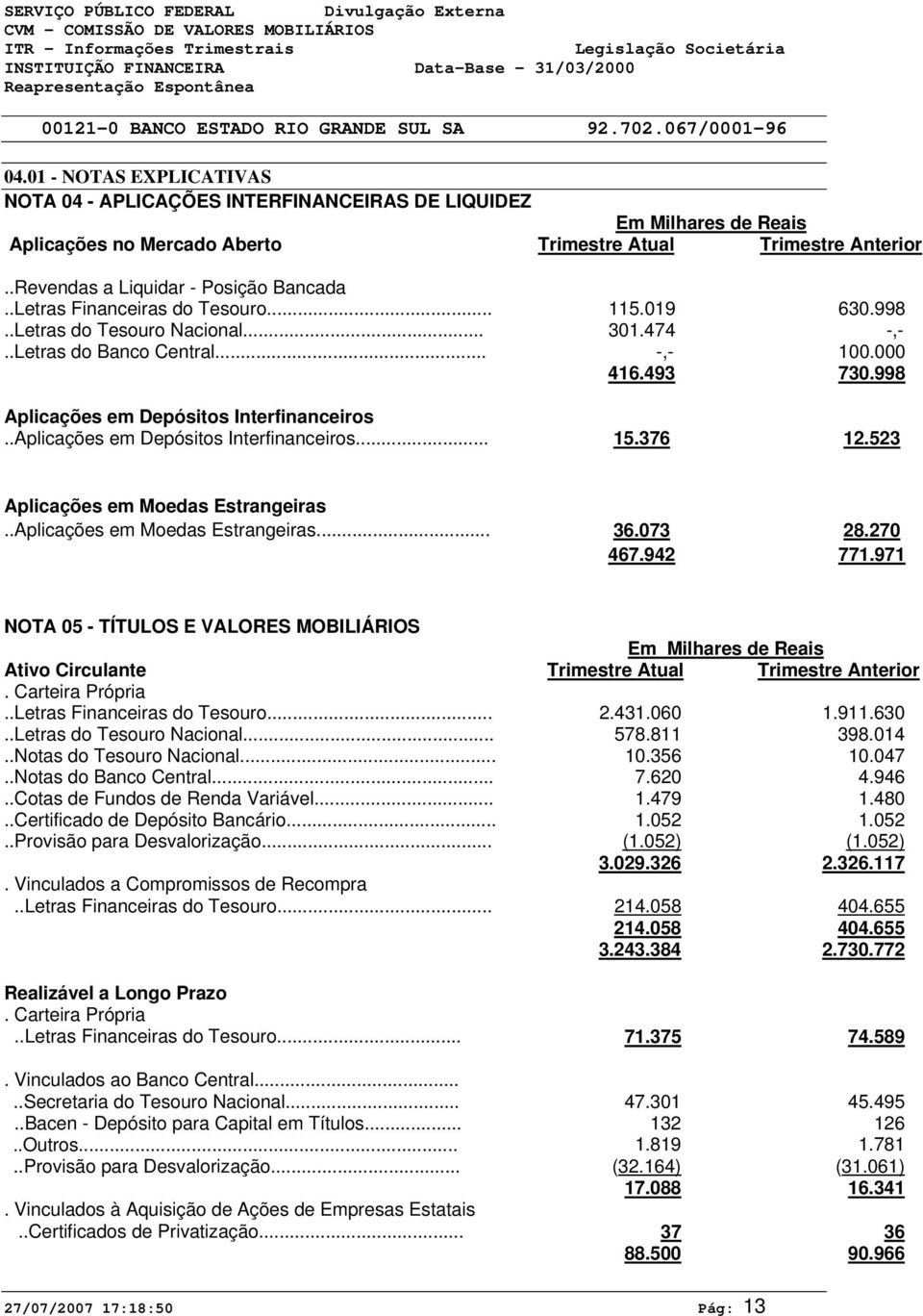 .Letras Financeiras do Tesouro... 115.19 63.998..Letras do Tesouro Nacional... 31.474 -,-..Letras do Banco Central... -,- 1. 416.493 73.998 Aplicações em Depósitos Interfinanceiros.