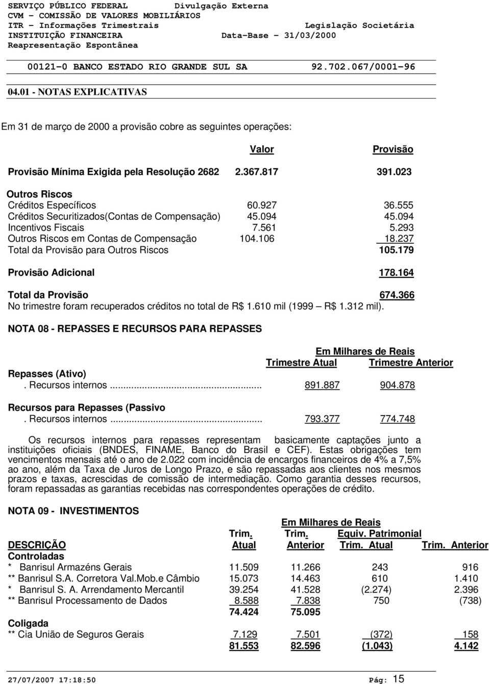 237 Total da Provisão para Outros Riscos 15.179 Provisão Adicional 178.164 Total da Provisão 674.366 No trimestre foram recuperados créditos no total de R$ 1.61 mil (1999 R$ 1.312 mil).