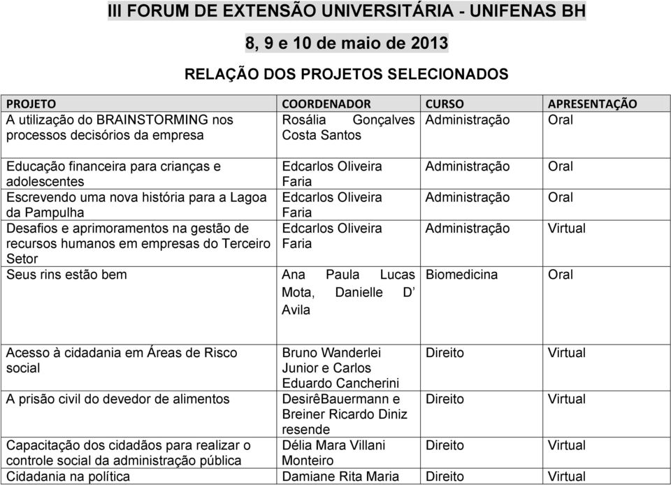 Faria Desafios e aprimoramentos na gestão de Edcarlos Oliveira recursos humanos em empresas do Terceiro Faria Setor Seus rins estão bem Ana Paula Lucas Mota, Danielle D Avila Biomedicina Acesso à