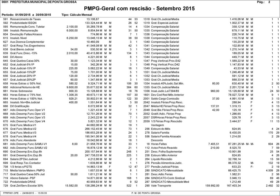 854,84 M M M 31 50 1335 Compensação Salarial 679,11 M M M 604 Devolução Faltas/Atrasos 774,66 M M M 7 336 Compensação Salarial 226,74 M M M 615 Insalub. Nivel 6.25 13.