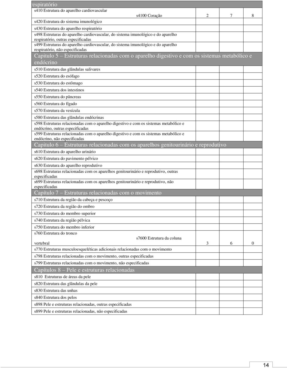 Estruturas relacionadas com o aparelho digestivo e com os sistemas metabólico e endócrino s510 Estrutura das glândulas salivares s520 Estrutura do esófago s530 Estrutura do estômago s540 Estrutura