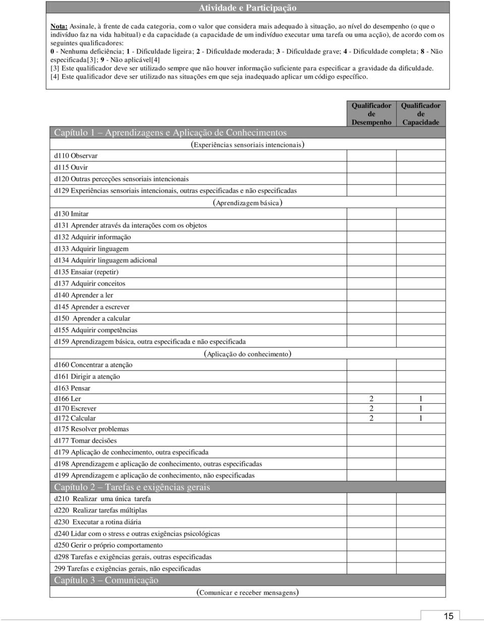 Dificuldade grave; 4 - Dificuldade completa; 8 - Não especificada[3]; 9 - Não aplicável[4] [3] Este qualificador deve ser utilizado sempre que não houver informação suficiente para especificar a