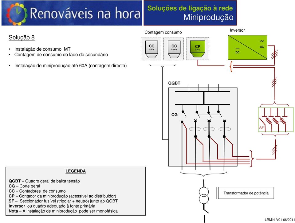 Corte geral Contadores de consumo Contador da miniprodução (acessível ao distribuidor) Seccionador fusível