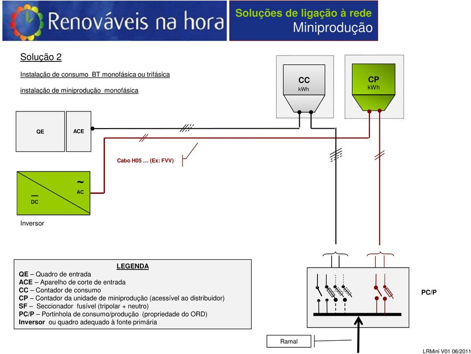 consumo Contador da unidade de miniprodução (acessível ao distribuidor) Seccionador