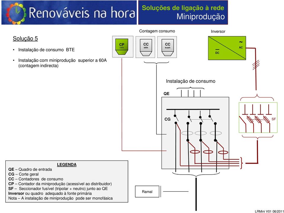 de consumo Contador da miniprodução (acessível ao distribuidor) Seccionador fusível