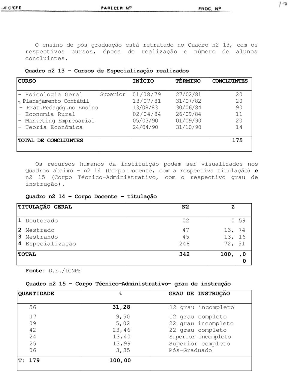 no Ensino - Economia Rural - Marketing Empresarial - Teoria Econômica Superior 01/08/79 13/07/81 13/08/83 02/04/84 05/03/90 24/04/90 27/02/81 20 31/07/82 20 30/06/84 90 26/09/84 11 01/09/90 20