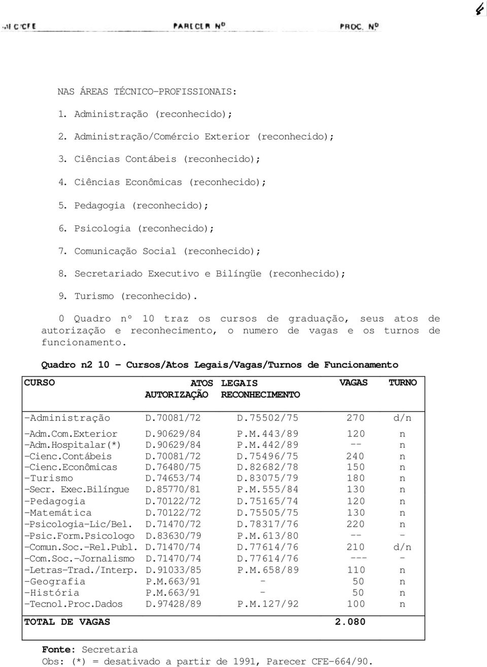 0 Quadro nº 10 traz os cursos de graduação, seus atos de autorização e reconhecimento, o numero de vagas e os turnos de funcionamento.