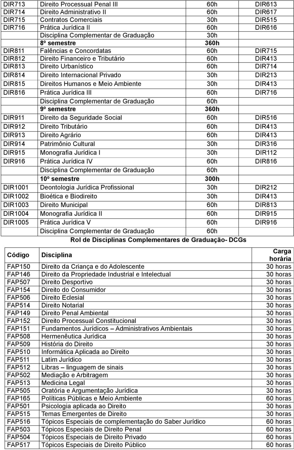 Jurídica III DIR716 9º semestre 3 DIR911 Direito da Seguridade Social DIR516 DIR912 Direito Tributário DIR413 DIR913 Direito Agrário DIR413 DIR914 Patrimônio Cultural DIR316 DIR915 Monografia