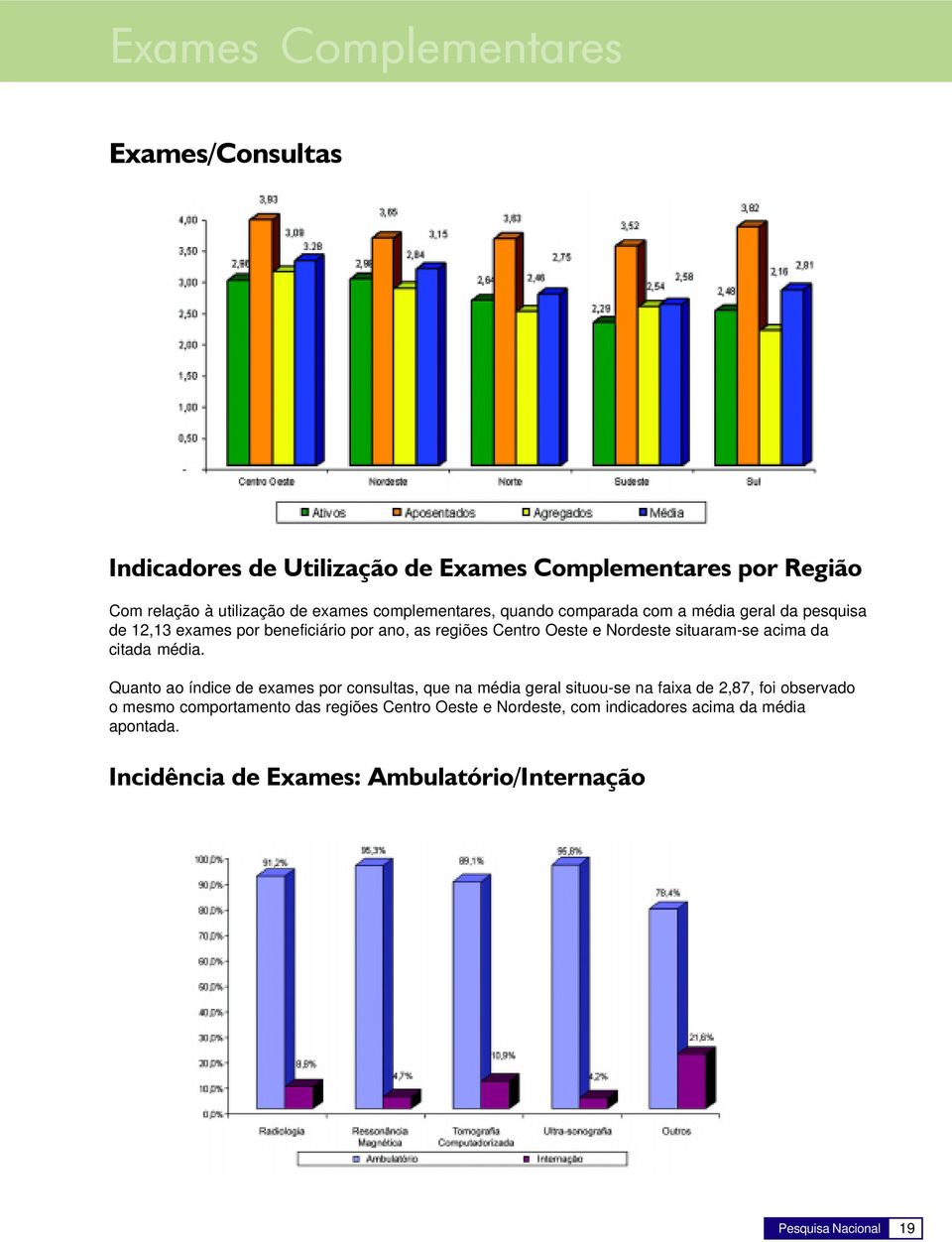 situaram-se acima da citada média.