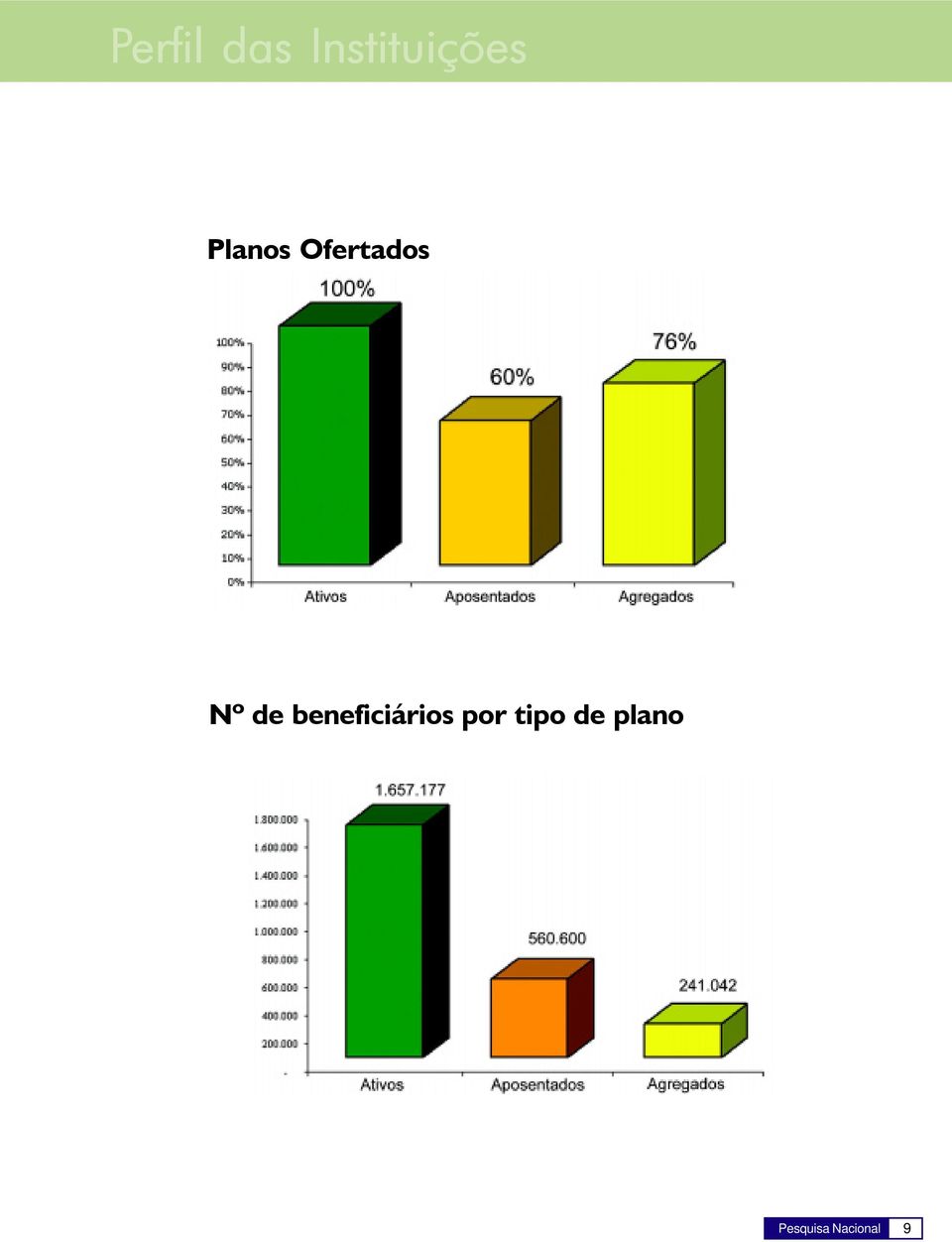 Ofertados Nº de