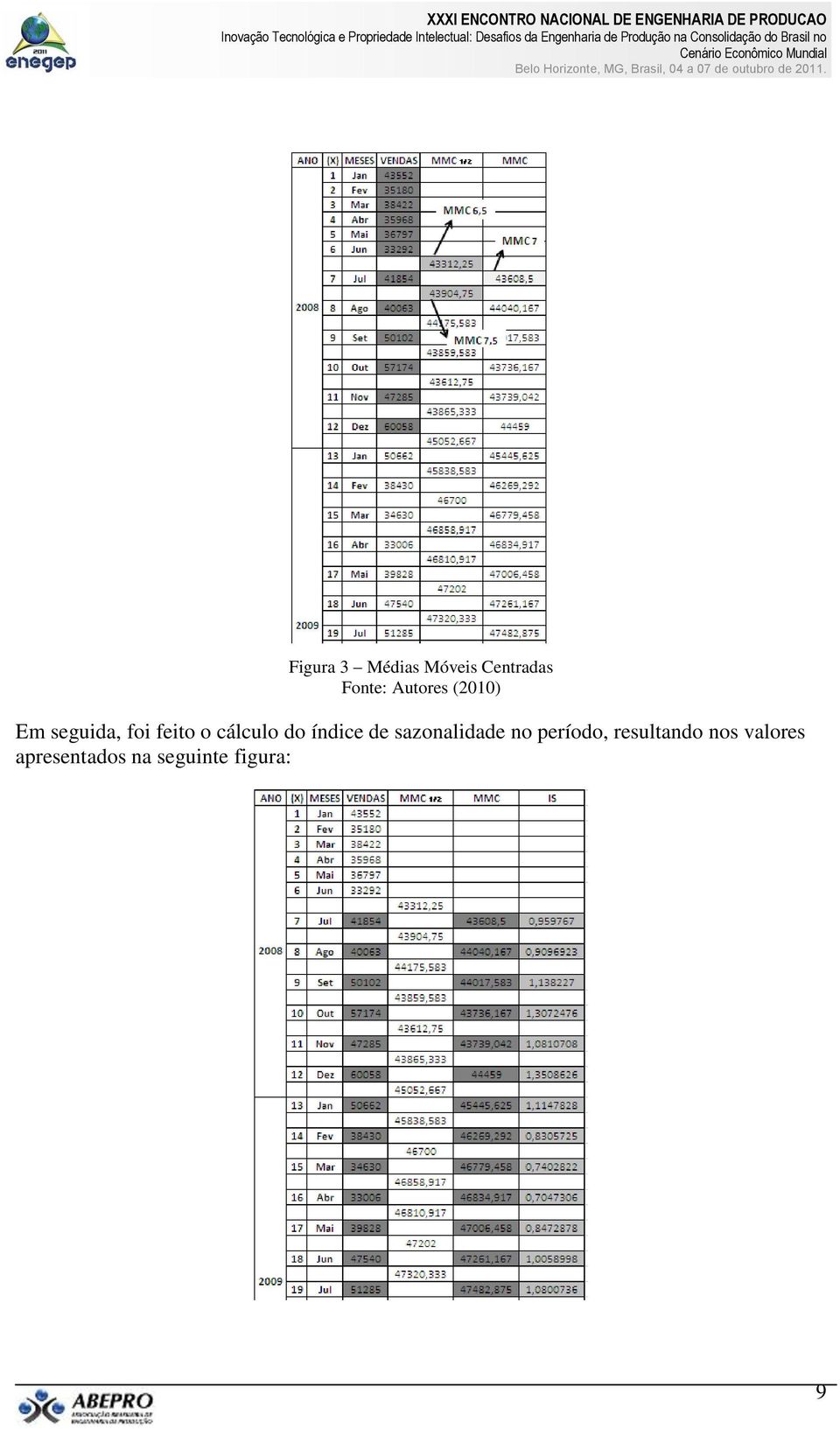 de sazonalidade no período, resultando