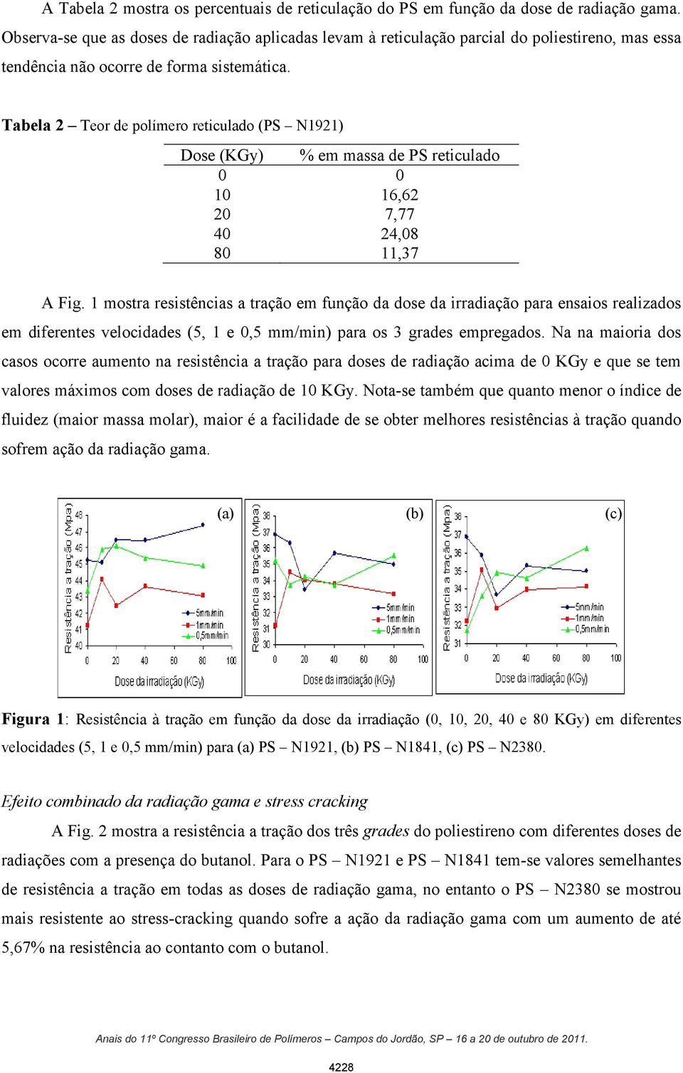 Tabela 2 Teor de polímero reticulado (PS N1921) Dose (KGy) % em massa de PS reticulado 0 0 10 16,62 20 7,77 40 24,08 80 11,37 A Fig.