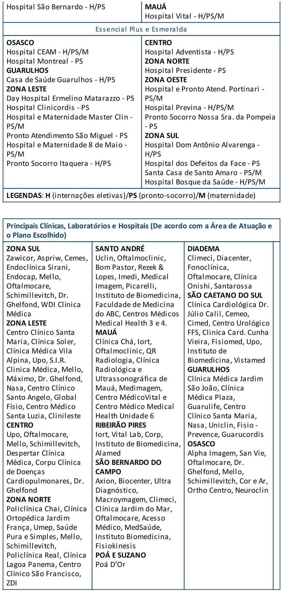 Hospital Adventista - H/PS ZONA NORTE Hospital Presidente - PS ZONA OESTE Hospital e Pronto Atend. Portinari - Hospital Previna - H/ Pronto Socorro Nossa Sra.