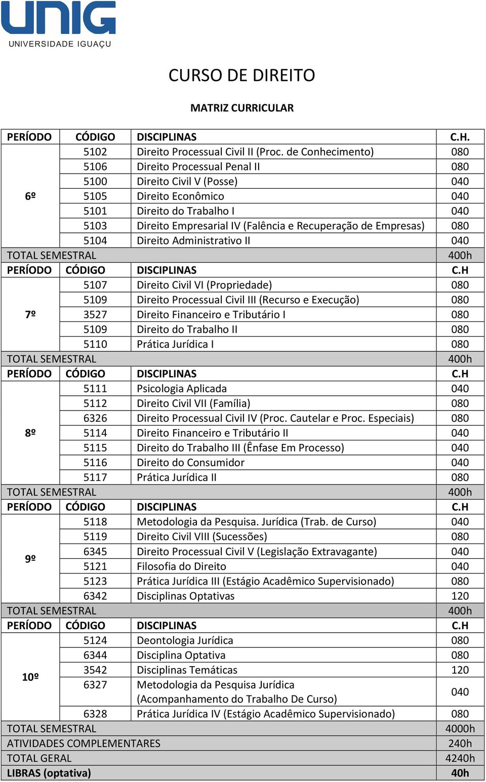 Recuperação de Empresas) 080 5104 Direito Administrativo II 040 PERÍODO CÓDIGO DISCIPLINAS C.