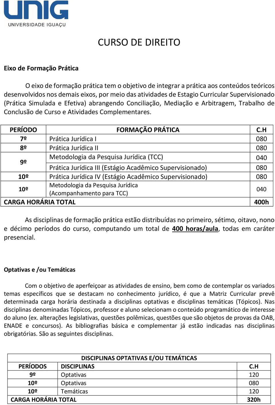 H 7º Prática Jurídica I 080 8º Prática Jurídica II 080 9º Metodologia da Pesquisa Jurídica (TCC) 040 Prática Jurídica III (Estágio Acadêmico Supervisionado) 080 10º Prática Jurídica IV (Estágio