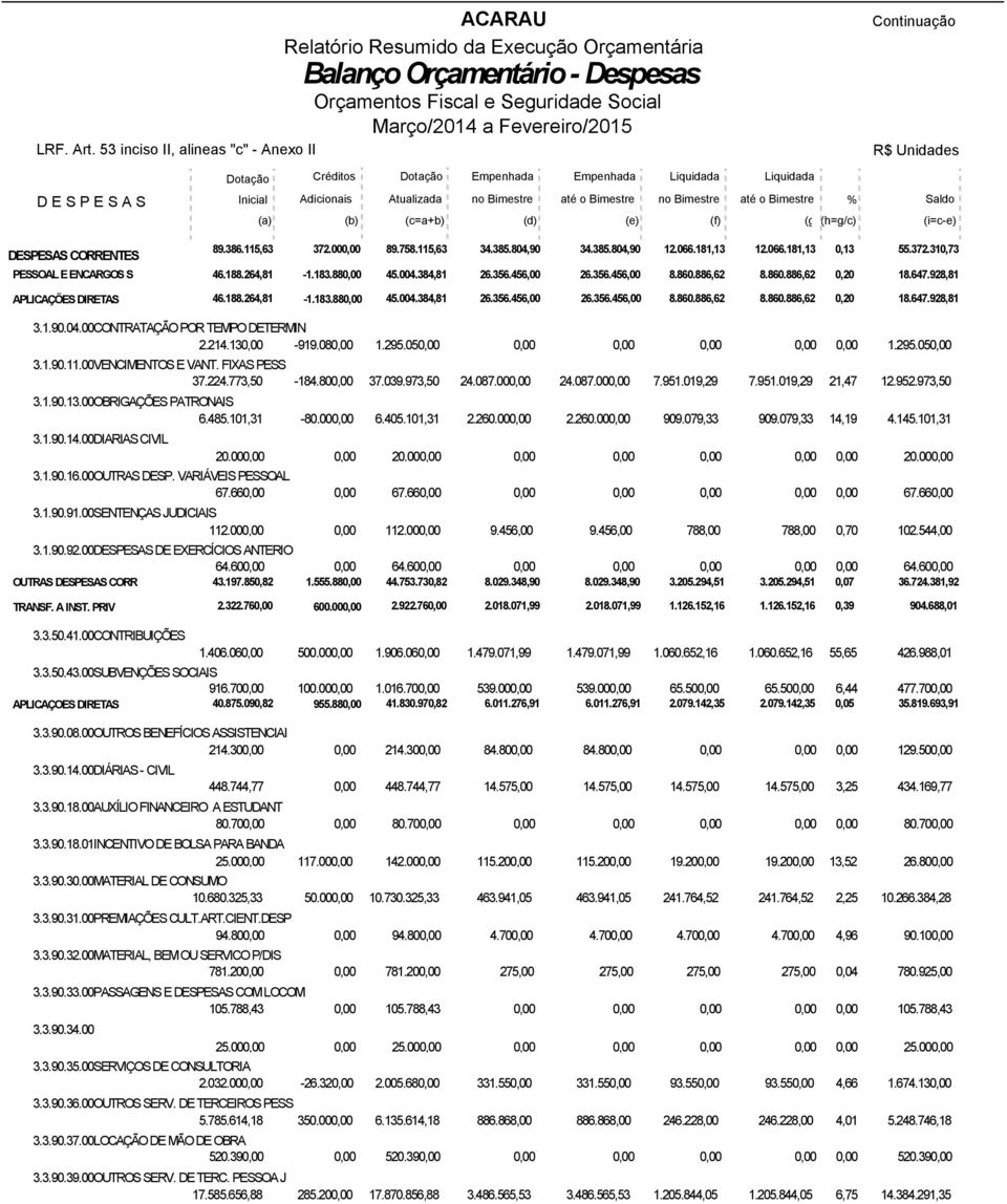 Adicionais (b) Atualizada (c=a+b) no Bimestre (d) até o Bimestre (e) no Bimestre (f) até o Bimestre % (g) (h=g/c) Saldo (i=c-e) DESPESAS CORRENTES PESSOAL E ENCARGOS S APLICAÇÕES DIRETAS 89.386.