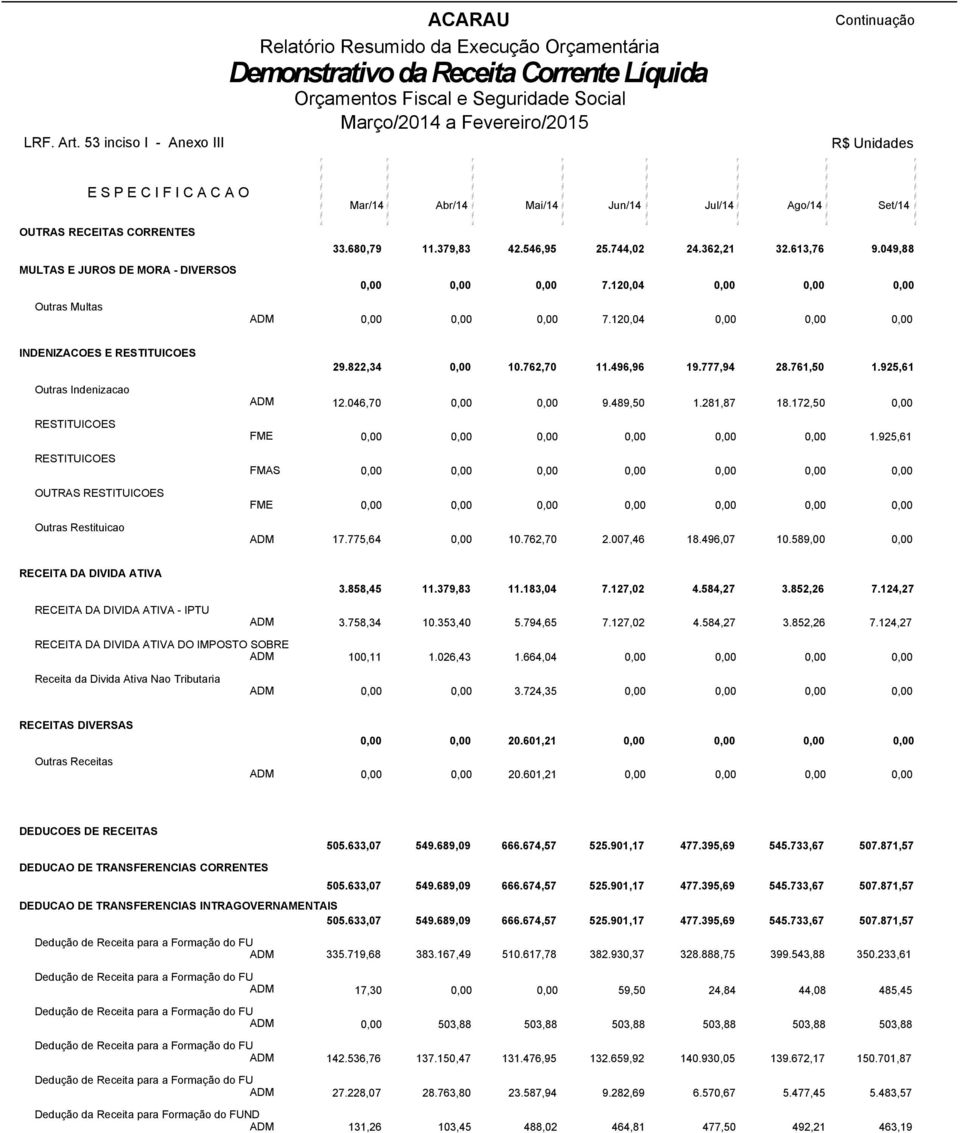 Abr/14 Mai/14 Jun/14 Jul/14 Ago/14 Set/14 33.680,79 11.379,83 42.546,95 25.744,02 24.362,21 32.613,76 9.049,88 0,00 7.120,04 0,00 Outras Multas 7.
