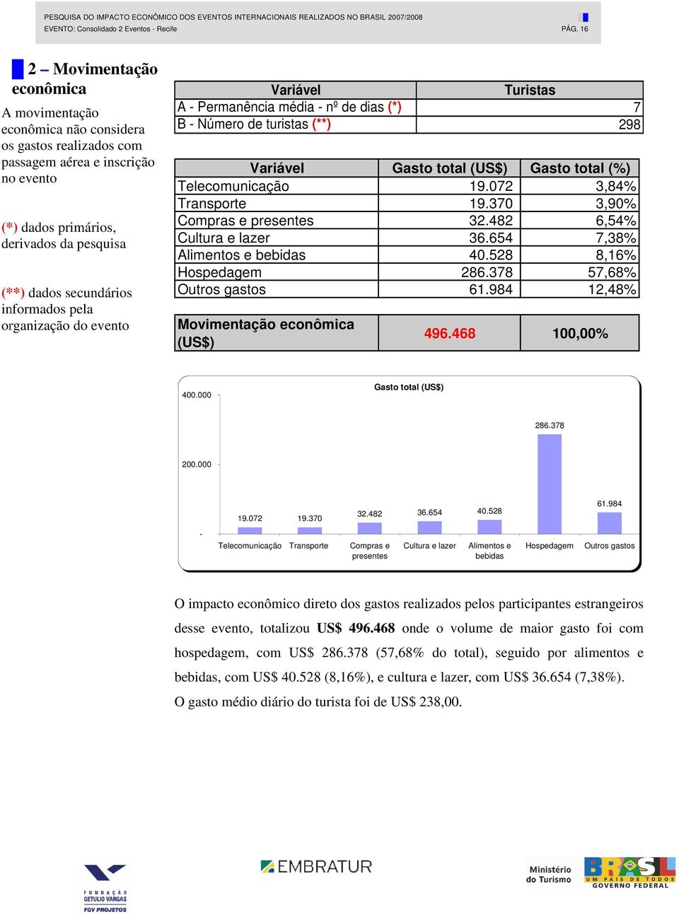 informados pela organização do evento Variável Turistas A - Permanência média - nº de dias (*) 7 B - Número de turistas (**) 298 Variável Gasto total (US$) Gasto total (%) Telecomunicação 19.