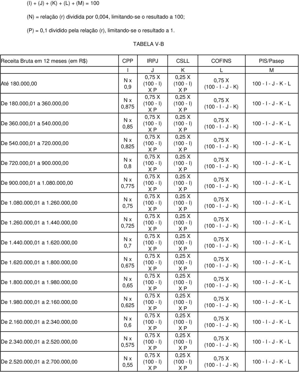 000,00 De 900.000,01 a 1.080.000,00 De 1.080.000,01 a 1.260.000,00 De 1.260.000,01 a 1.440.000,00 De 1.440.000,01 a 1.620.000,00 De 1.620.000,01 a 1.800.000,00 De 1.800.000,01 a 1.980.