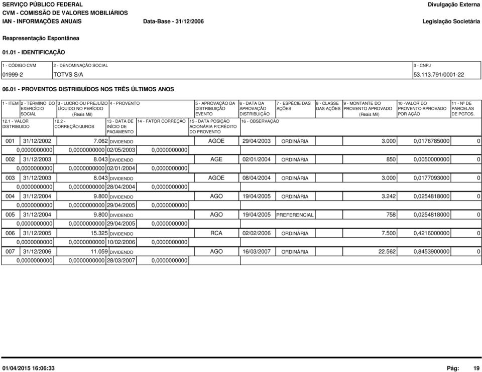 2 - CORREÇÃO/JUROS 4 - PROVENTO 13 - DATA DE INÍCIO DE PAGAMENTO 5 - APROVAÇÃO DA DISTRIBUIÇÃO EVENTO 14 - FATOR CORREÇÃO 15 - DATA POSIÇÃO ACIONÁRIA P/CRÉDITO DO PROVENTO,, 2/5/23, 6 - DATA DA