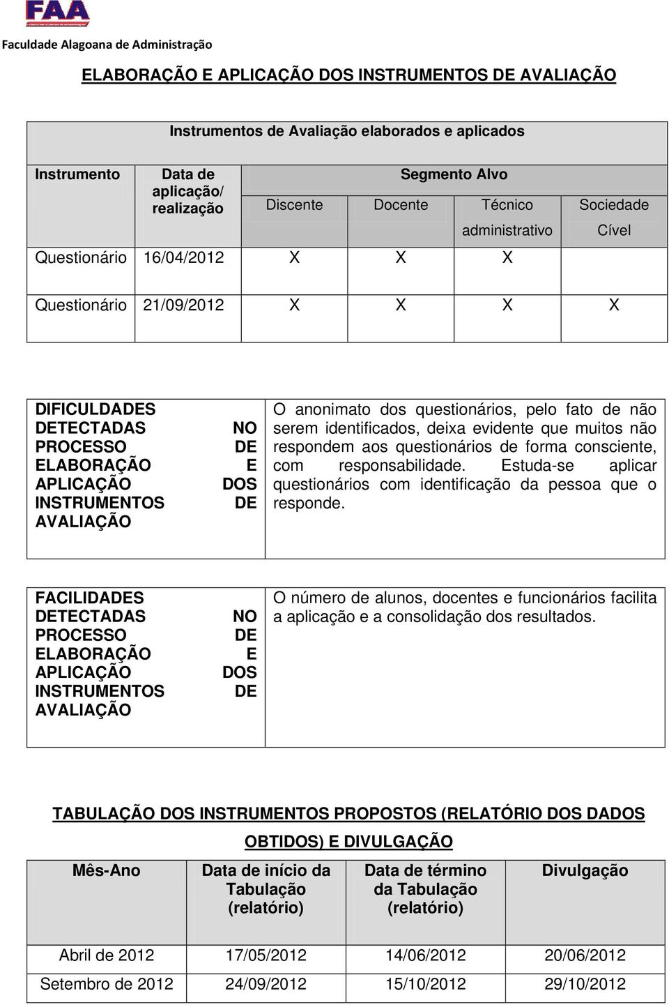 questionários, pelo fato de não serem identificados, deixa evidente que muitos não respondem aos questionários de forma consciente, com responsabilidade.