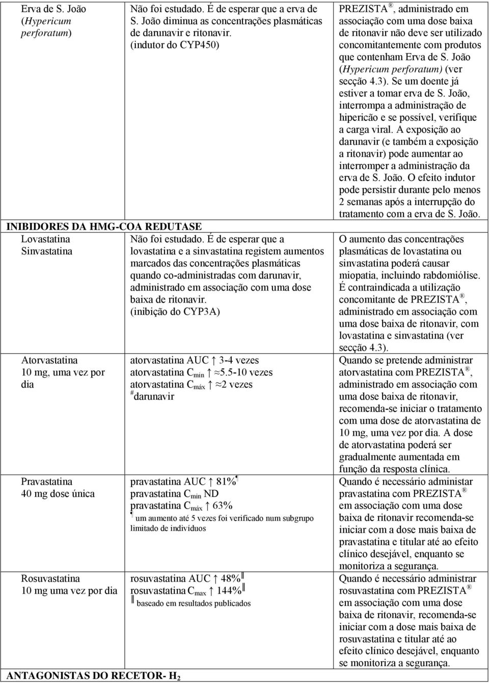 É de esperar que a Sinvastatina lovastatina e a sinvastatina registem aumentos marcados das concentrações plasmáticas quando co-administradas com darunavir, administrado em associação com uma dose