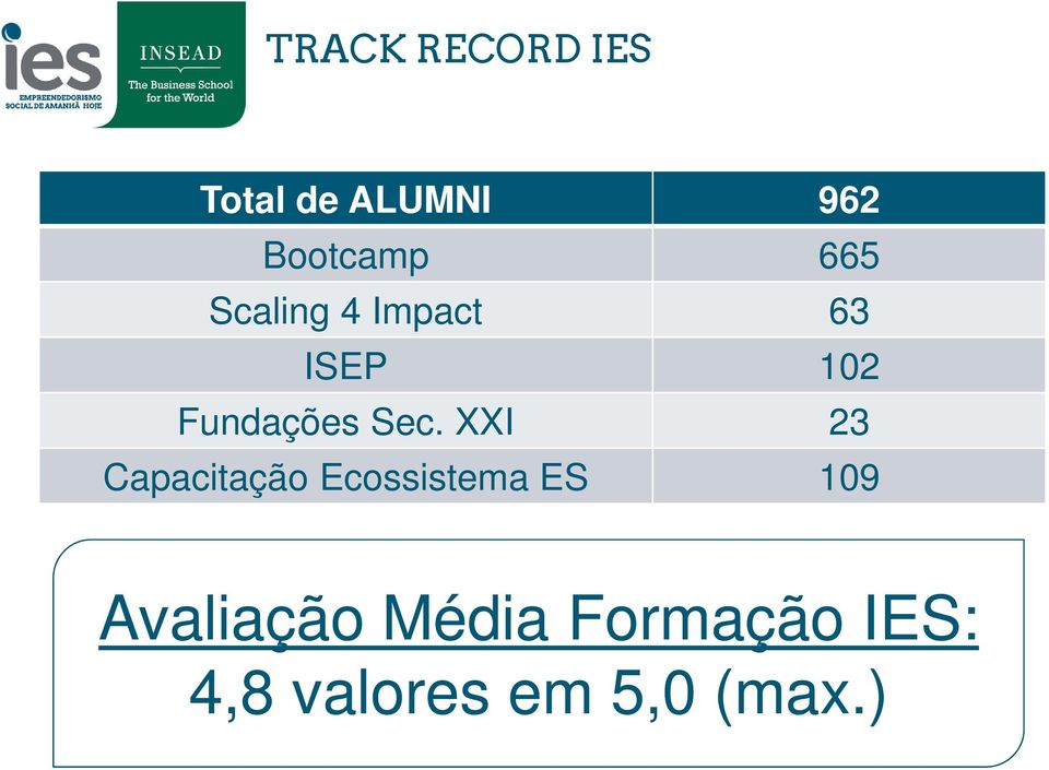 XXI 23 Capacitação Ecossistema ES 109