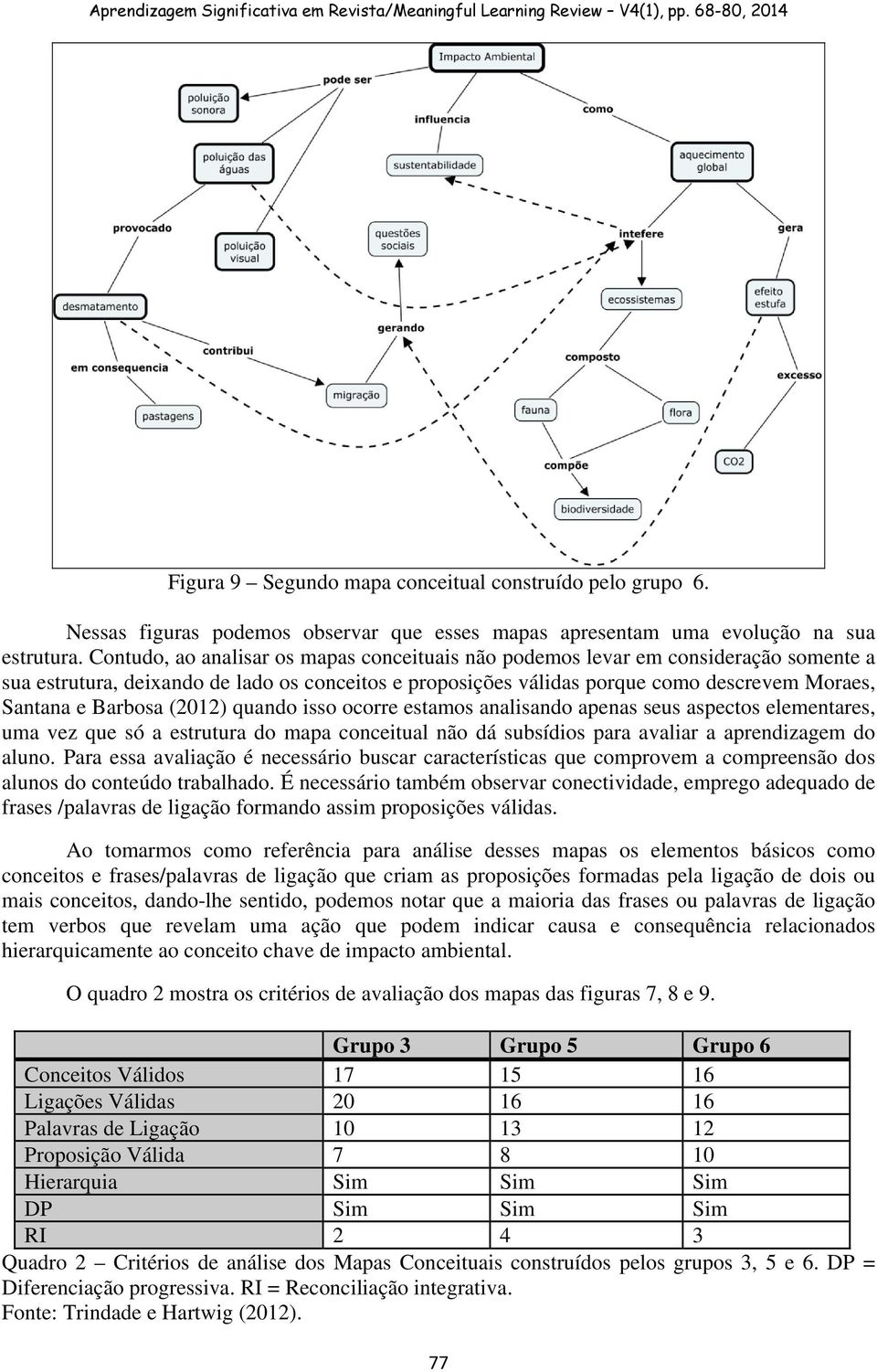 Barbosa (2012) quando isso ocorre estamos analisando apenas seus aspectos elementares, uma vez que só a estrutura do mapa conceitual não dá subsídios para avaliar a aprendizagem do aluno.