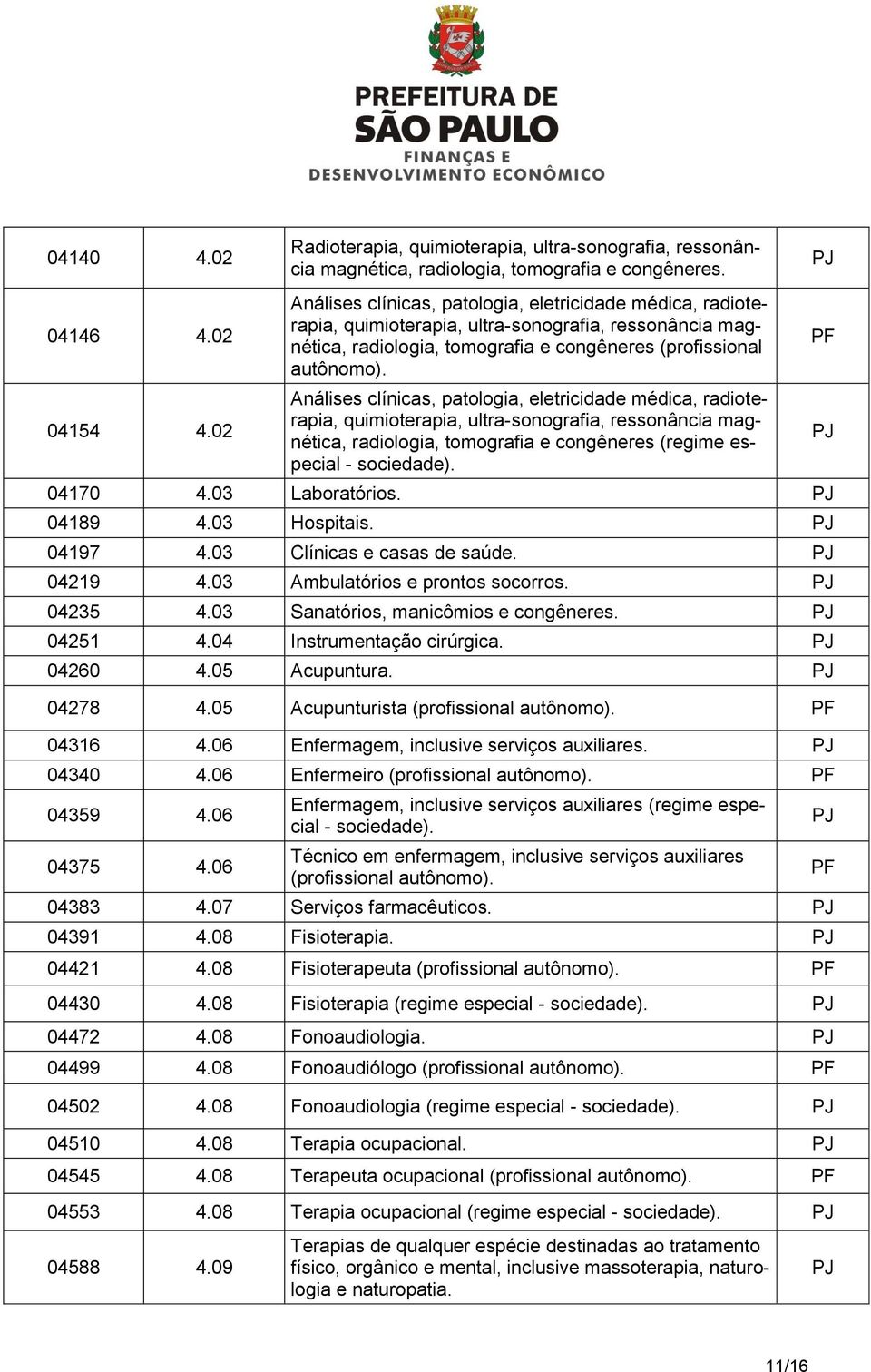 Análises clínicas, patologia, eletricidade médica, radioterapia, quimioterapia, ultra-sonografia, ressonância magnética, radiologia, tomografia e congêneres (regime especial - sociedade). 04170 4.