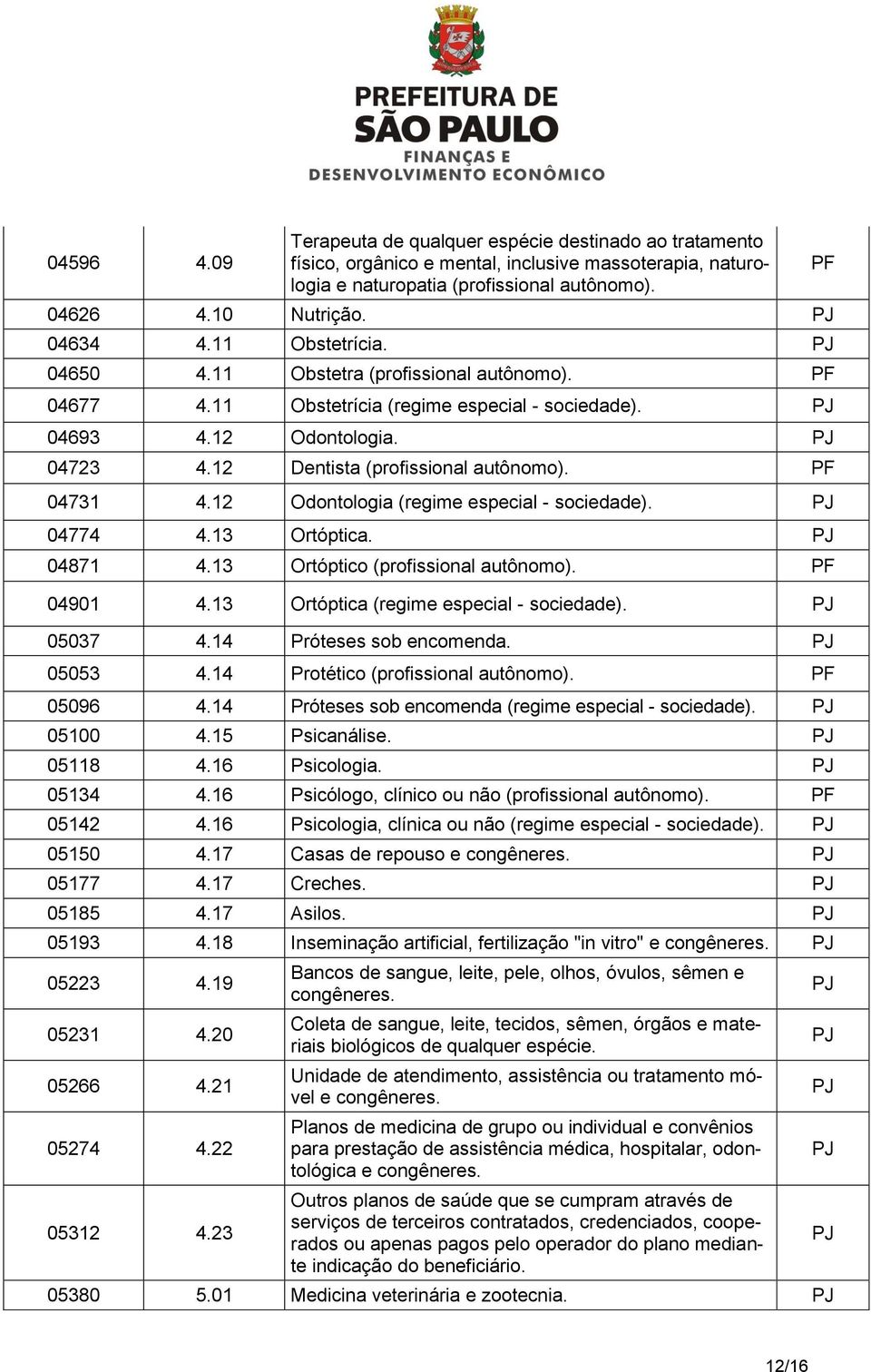 12 Odontologia (regime especial - sociedade). 04774 4.13 Ortóptica. 04871 4.13 Ortóptico (profissional autônomo). 04901 4.13 Ortóptica (regime especial - sociedade). 05037 4.14 Próteses sob encomenda.