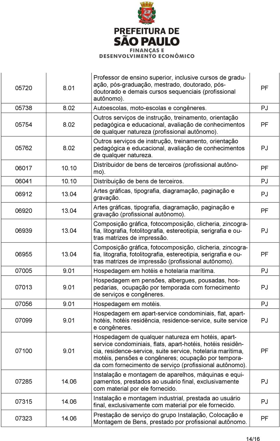 10 Outros serviços de instrução, treinamento, orientação pedagógica e educacional, avaliação de conhecimentos de qualquer natureza (profissional autônomo).