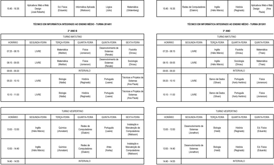 INFORMÁTICA INTEGRADO AO ENSINO MÉDIO - TURMA 2013/01 2 ANO B 3 ANO 07:25-08:15 (Renato) 07:25-08:15 08:15-09:05