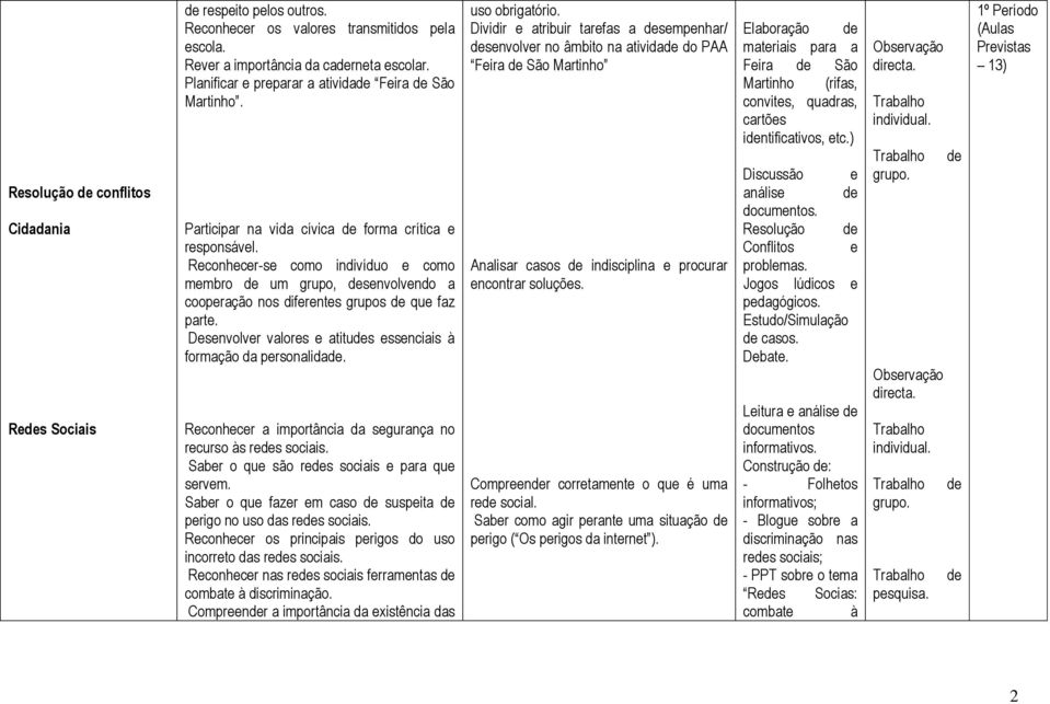 Dsnvolvr valors atitus ssnciais à formação da prsonalida. Rconhcr a importância da sgurança no rcurso às rs sociais. Sabr o qu são rs sociais para qu srvm.