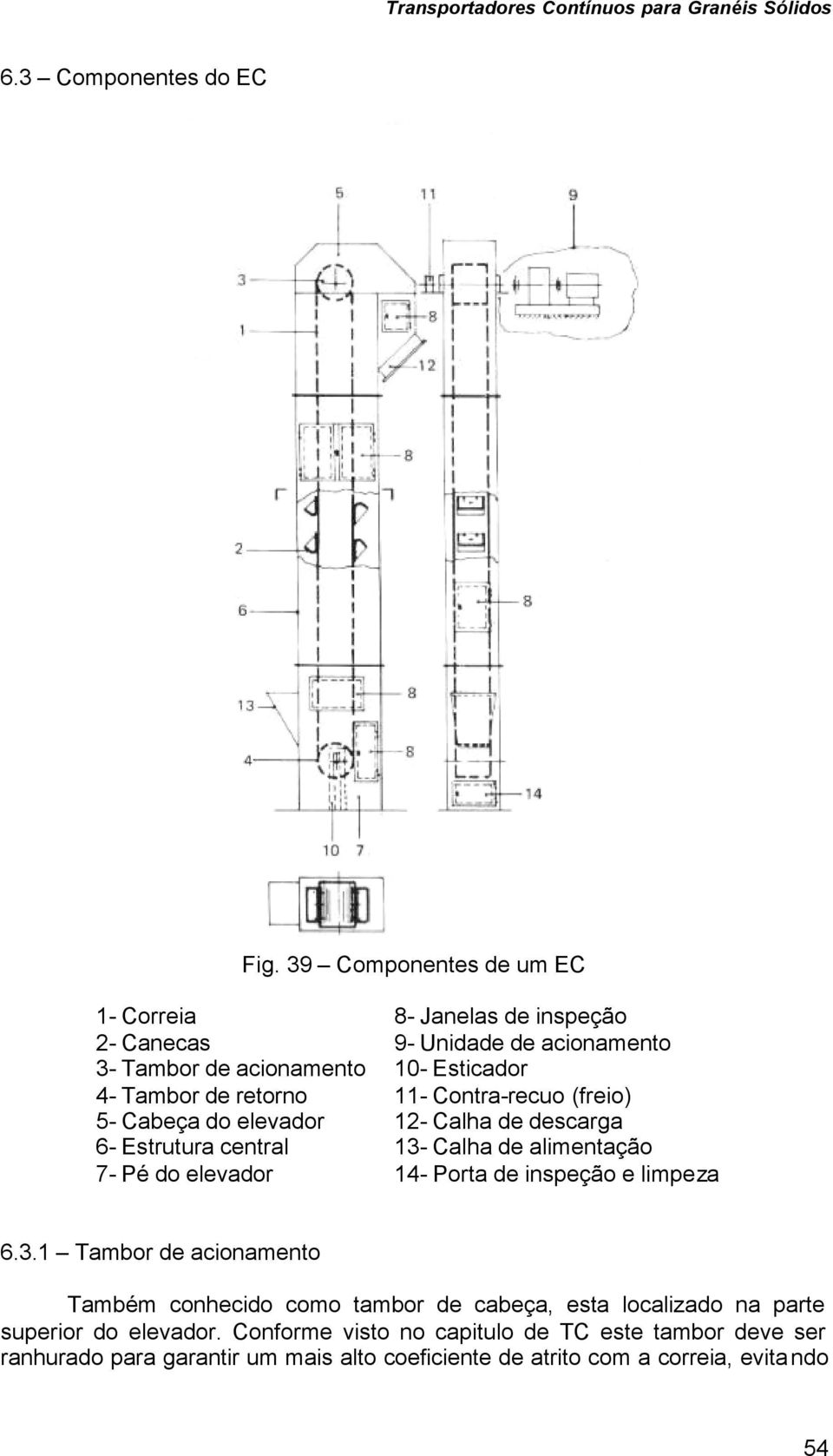 retorno 11- Contra-recuo (freio) 5- Cabeça do elevador 12- Calha de descarga 6- Estrutura central 13- Calha de alimentação 7- Pé do elevador 14- Porta