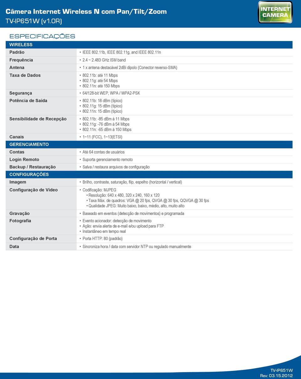 11n: até 150 Mbps Segurança 64/128-bit WEP, WPA / WPA2-PSK Potência de Saída 802.11b: 18 dbm (típico) 802.11g: 15 dbm (típico) 802.11n: 15 dbm (típico) Sensibilidade de Recepção 802.