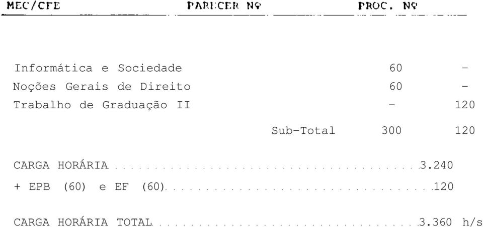 Sub-Total 300 120 CARGA HORÁRIA 3.