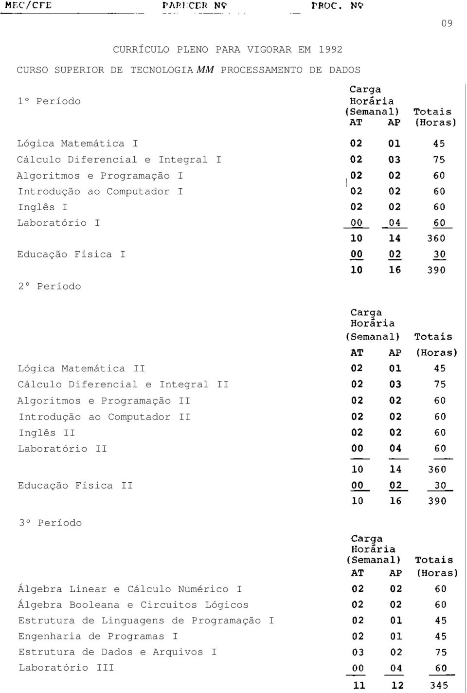 Diferencial e Integral II Algoritmos e Programação II Introdução ao Computador II Inglês II Laboratório II Educação Física II 3º Período Álgebra Linear e